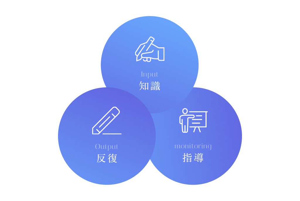 研修制度